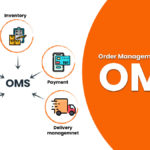 Order Management System - OMS