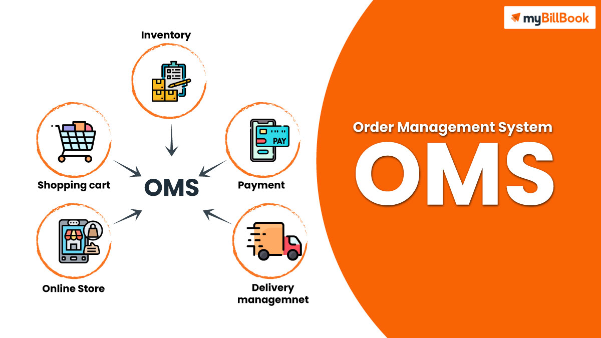 What is Order Management System (OMS) | Order Management Process